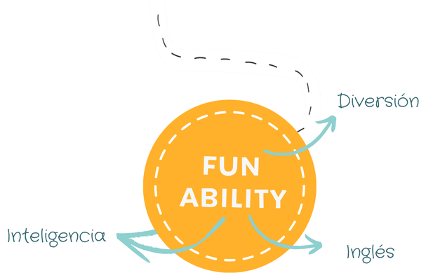 Funability Metodo Educativo